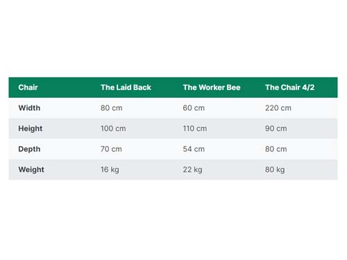table